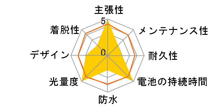 �L���r�L���r 500�̃��[�U�[���r���[