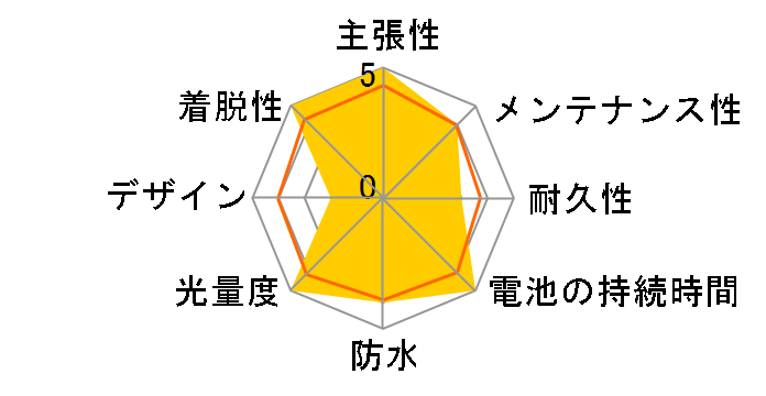 �w�b�h���N�X 250 USB [�u���b�N]�̃��[�U�[���r���[