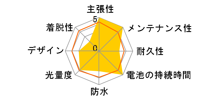 �w�b�h���N�X 450 USB�̃��[�U�[���r���[