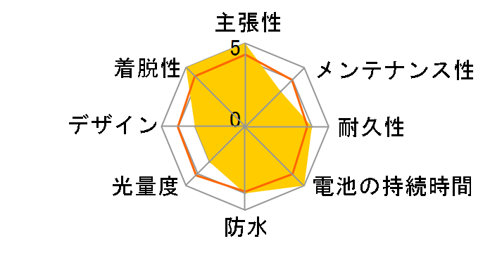 �w�b�h���N�X �f���A�� USB [�u���b�N]�̃��[�U�[���r���[