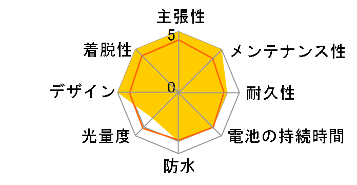 NSKL144-F [�z���C�g]�̃��[�U�[���r���[