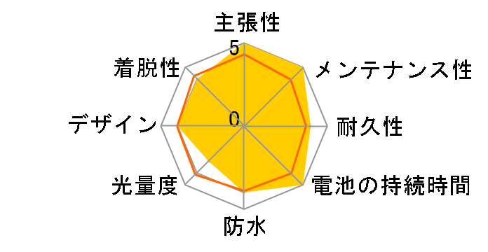 NSKR605�̃��[�U�[���r���[