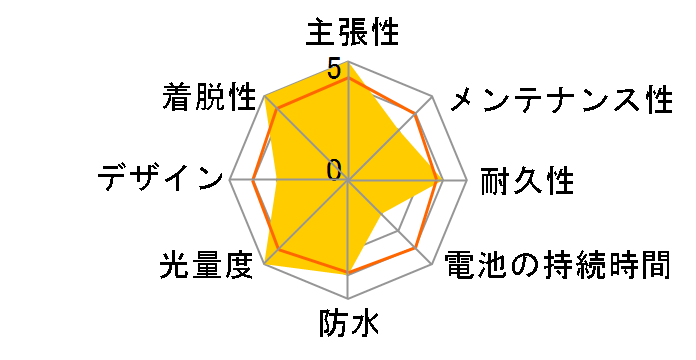 �f�C�u���C�U�[65 ���A�̃��[�U�[���r���[