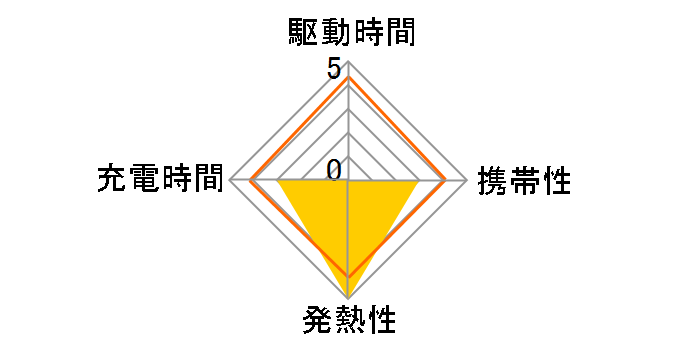 AWJ-PD6 WH [�z���C�g]�̃��[�U�[���r���[