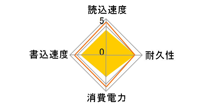 Optane Memory M10 MEMPEK1J016GAXT�̃��[�U�[���r���[