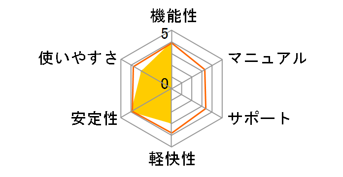 JUST PDF 4 [�쐬] �ʏ�ł̃��[�U�[���r���[