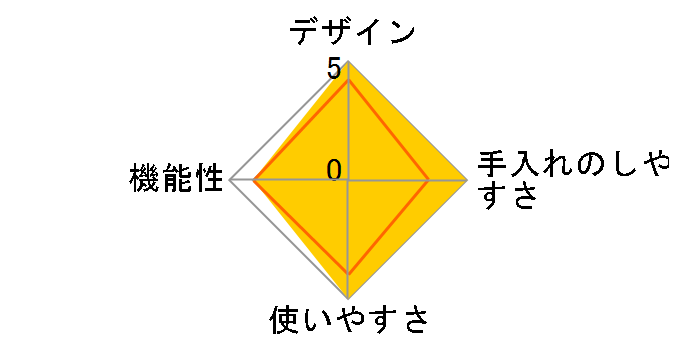 cores �R�[���O���C���_�[ C330�̃��[�U�[���r���[