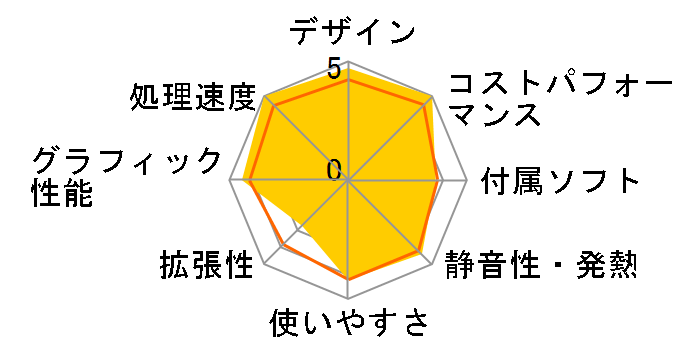 ENVY Desktop TE01-0109jp ���i.com���� Core i7 9700/GTX1660 SUPER/2TB HDD+512GB SSD/32GB������/DVD�h���C�u/Windows 10 Pro �p�t�H�[�}���X���f���̃��[�U�[���r���[