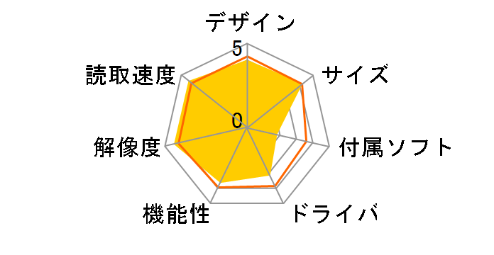 fi-7140G�̃��[�U�[���r���[