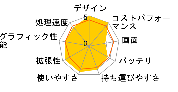 Prestige-14-A10SC-205JP�̃��[�U�[���r���[