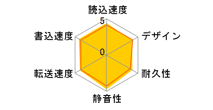 HD-CD2U3-BA [�u���b�N]�̃��[�U�[���r���[