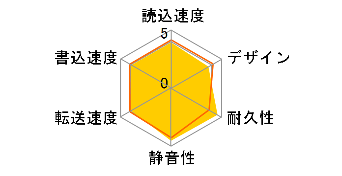 HD-CD4U3-BA [�u���b�N]�̃��[�U�[���r���[