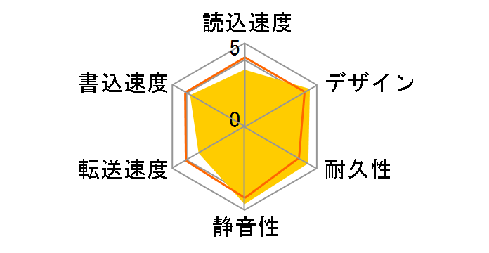 HD-CD6U3-BA [�u���b�N]�̃��[�U�[���r���[