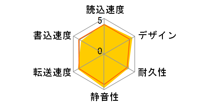 HD-CD8U3-BA [�u���b�N]�̃��[�U�[���r���[