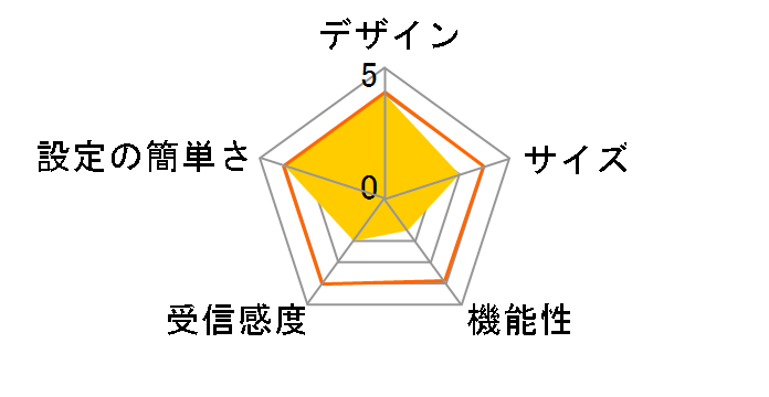 VELOP MX5300-JP�̃��[�U�[���r���[