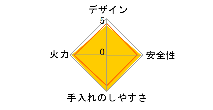 �R���Y TC-30MH�̃��[�U�[���r���[