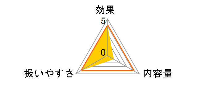 �v���[�W�F���g�o�C�A�� 1P�t���̃��[�U�[���r���[