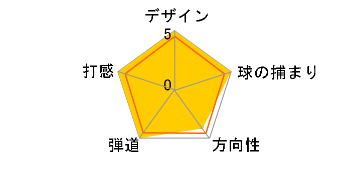 �{�[�P�C�f�U�C�� SM8 �E�F�b�W �c�A�[�N���[�� [NS PRO 950GH neo �t���b�N�X�FS ���t�g�F56 �o���X�F8M]�̃��[�U�[���r���[