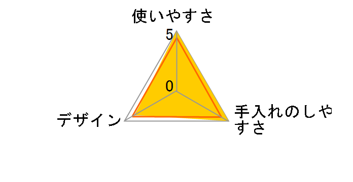 P.one �j�̎q&���̎q�̂��߂� �}�i�[���ނ� �̂с`��e�[�v�t�� �W�����{�p�b�N SS 64��x2�̃��[�U�[���r���[