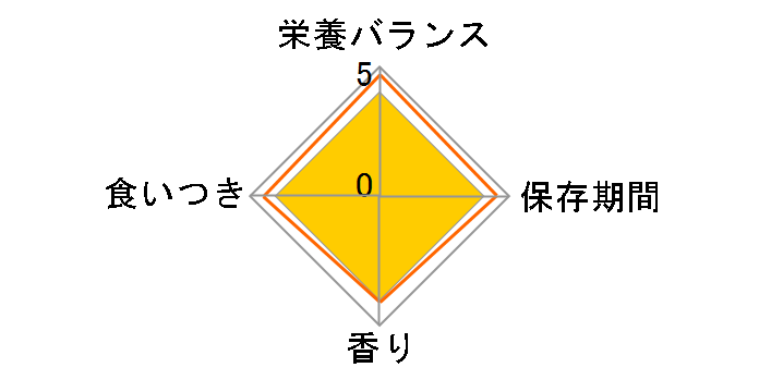 �A���^ �o�[�h�^�C�� ��������� �� 150g�̃��[�U�[���r���[