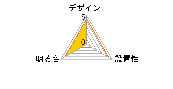 LS-7021P-3LZ�̃��[�U�[���r���[