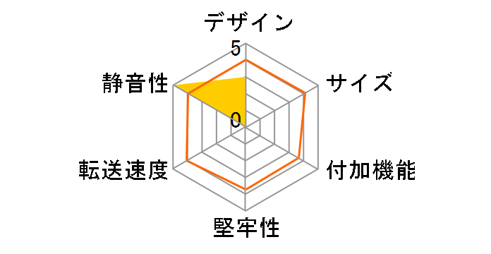 UD-3101�̃��[�U�[���r���[