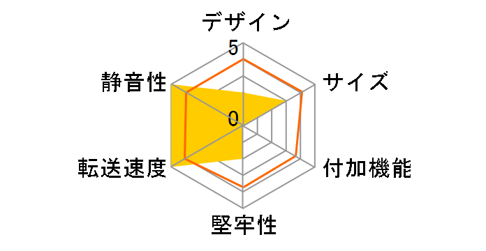 UD-3102�̃��[�U�[���r���[