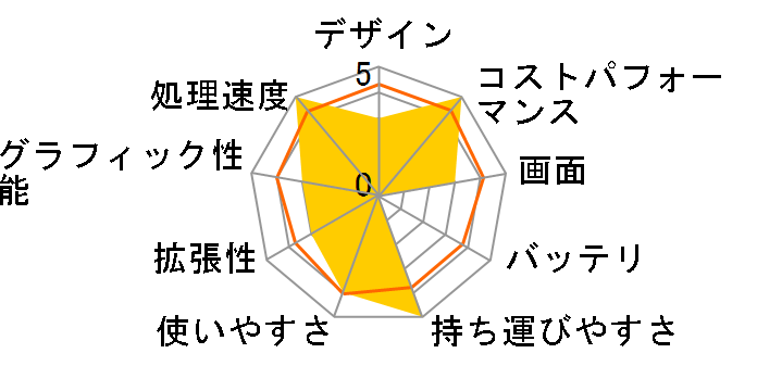 eX.computer note N1430J�V���[�Y N1430J-500/T�̃��[�U�[���r���[