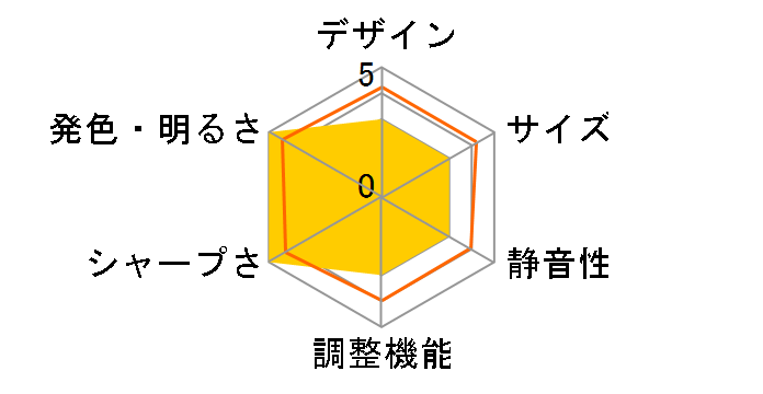 TH585�̃��[�U�[���r���[