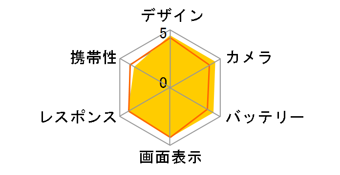 moto g8 plus SIM�t���[ [�R�Y�~�b�N�u���[]�̃��[�U�[���r���[