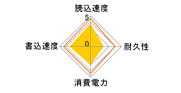 SV620H ASV620H-960GC31-CTI [�u���b�N]�̃��[�U�[���r���[