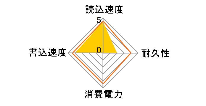 Ultimate SU655 ASU655SS-240GT-C�̃��[�U�[���r���[