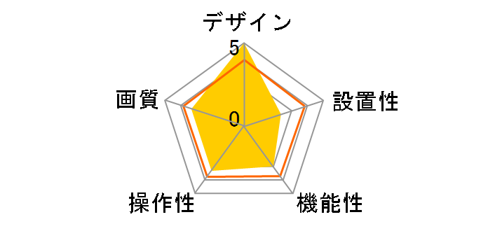 BCM-HH662�̃��[�U�[���r���[