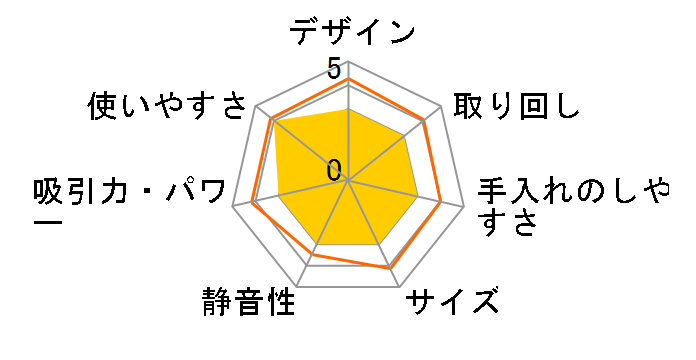 DM0001BK [�u���b�N]�̃��[�U�[���r���[