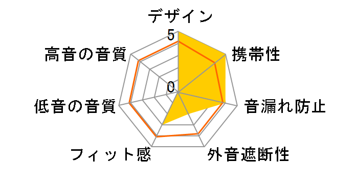 BTE-A1000GL [�S�[���h]�̃��[�U�[���r���[