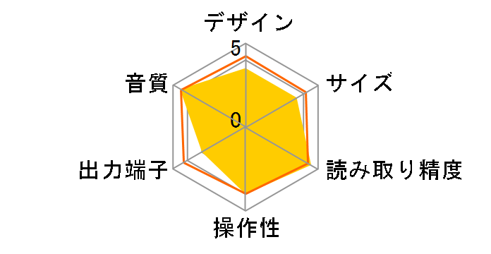 K-03XD�̃��[�U�[���r���[