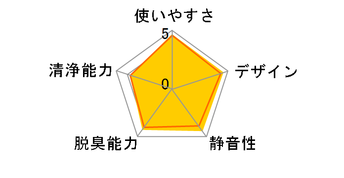 IG-MX15-B [�u���b�N�n]�̃��[�U�[���r���[