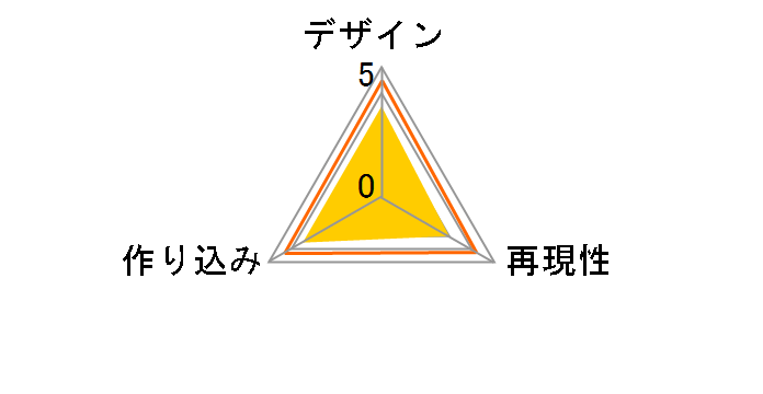 Figuarts mini �^��g�E�}���E�C���X�g���A�X�̃��[�U�[���r���[