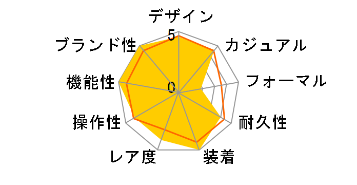 G-SHOCK �W�[�E�X�N���b�h GBD-H1000-1A7JR�̃��[�U�[���r���[