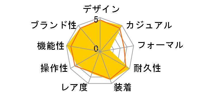 G-SHOCK �W�[�E�X�N���b�h GBD-H1000-4JR�̃��[�U�[���r���[