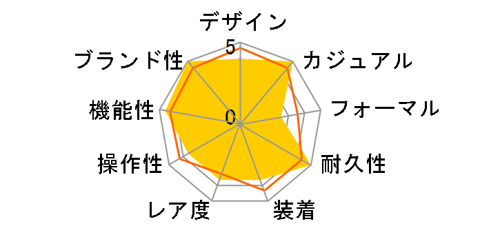 G-SHOCK �W�[�E�X�N���b�h GBD-H1000-8JR�̃��[�U�[���r���[