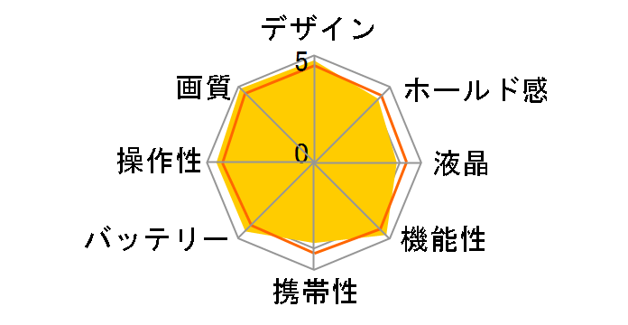 FUJIFILM X-T4 �����Y�L�b�g [�u���b�N]�̃��[�U�[���r���[