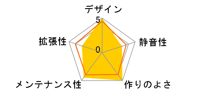 H1 CA-H16WR-W1-JP [�}�b�g�z���C�g]�̃��[�U�[���r���[