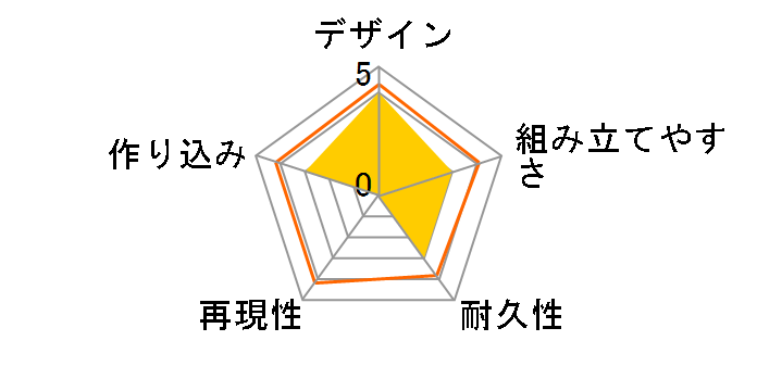 HGBD�FR 1/144 �A���X�A�[�X���B�K���_���̃��[�U�[���r���[