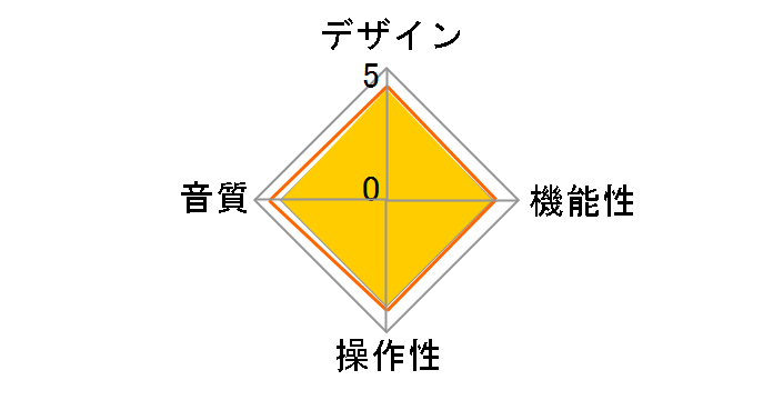 Zerda ITM03 Lightning���f���̃��[�U�[���r���[