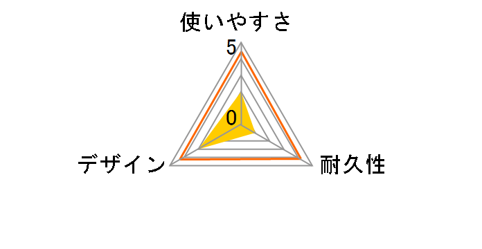 ���H�����Ɛ@����� �u���b�N�^�C�v 200ml�̃��[�U�[���r���[