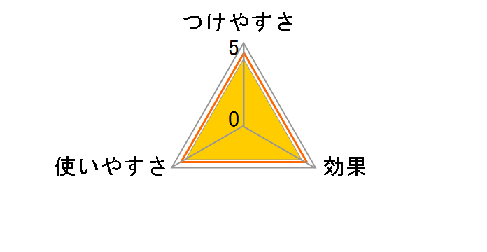 �R���R�� �X�y�A�e�[�v�t���A�N���� 30�� 3���� C4353�̃��[�U�[���r���[