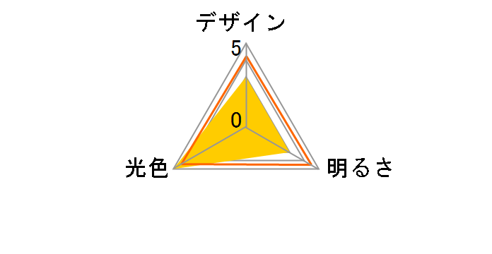 E-Bright LDF20SS�EL/8/10 [�d���F]�̃��[�U�[���r���[