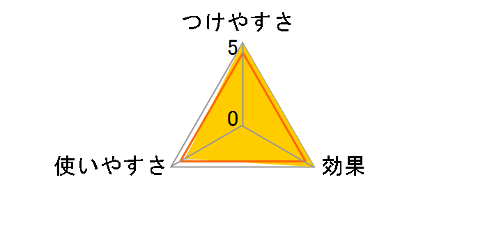 �g���N�� �J�[�y�b�g�N���[�i�[�{�� ���S���ȂȂ߃J�b�g CCHB-RN [�z���C�g]�̃��[�U�[���r���[