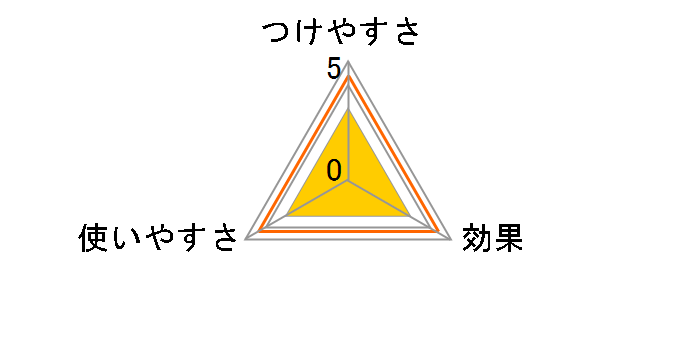 ���������� �ߗޗp �S���N���[�i�[ S00496�̃��[�U�[���r���[